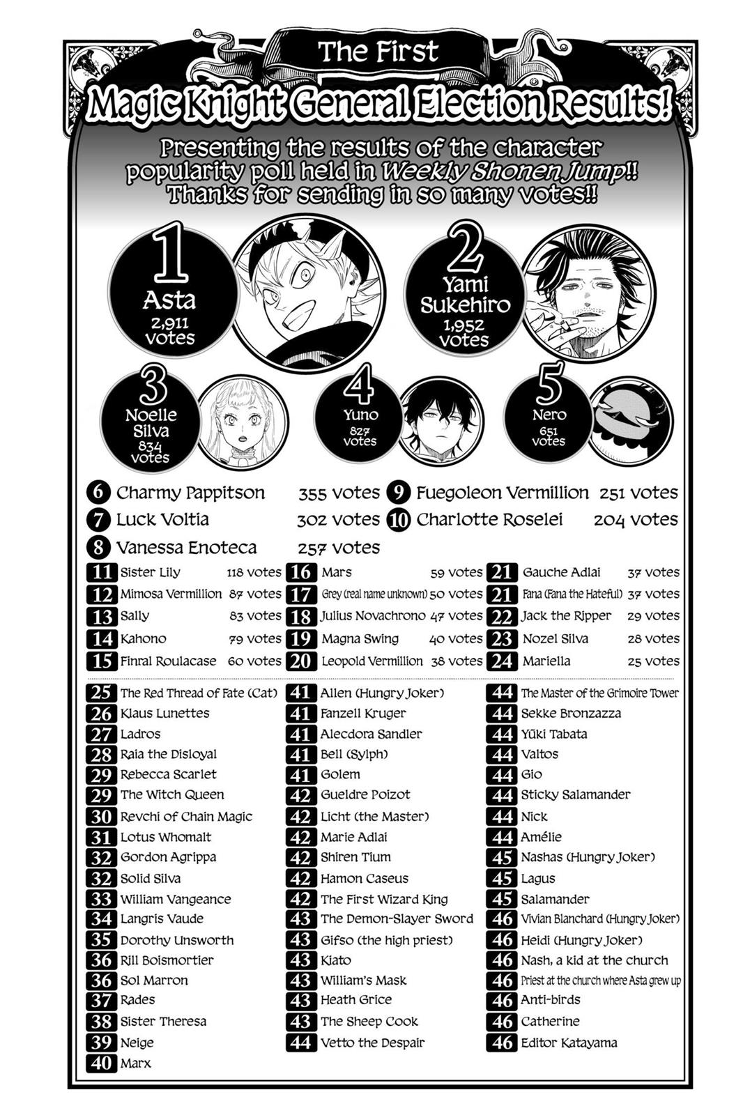 Black Clover Chapter 116