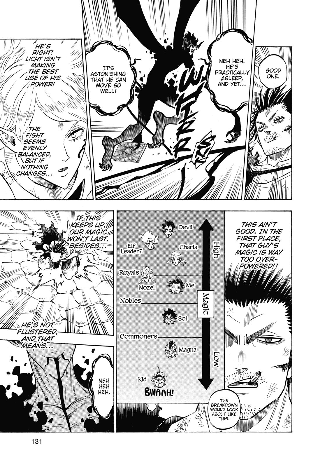 Black Clover Chapter 201