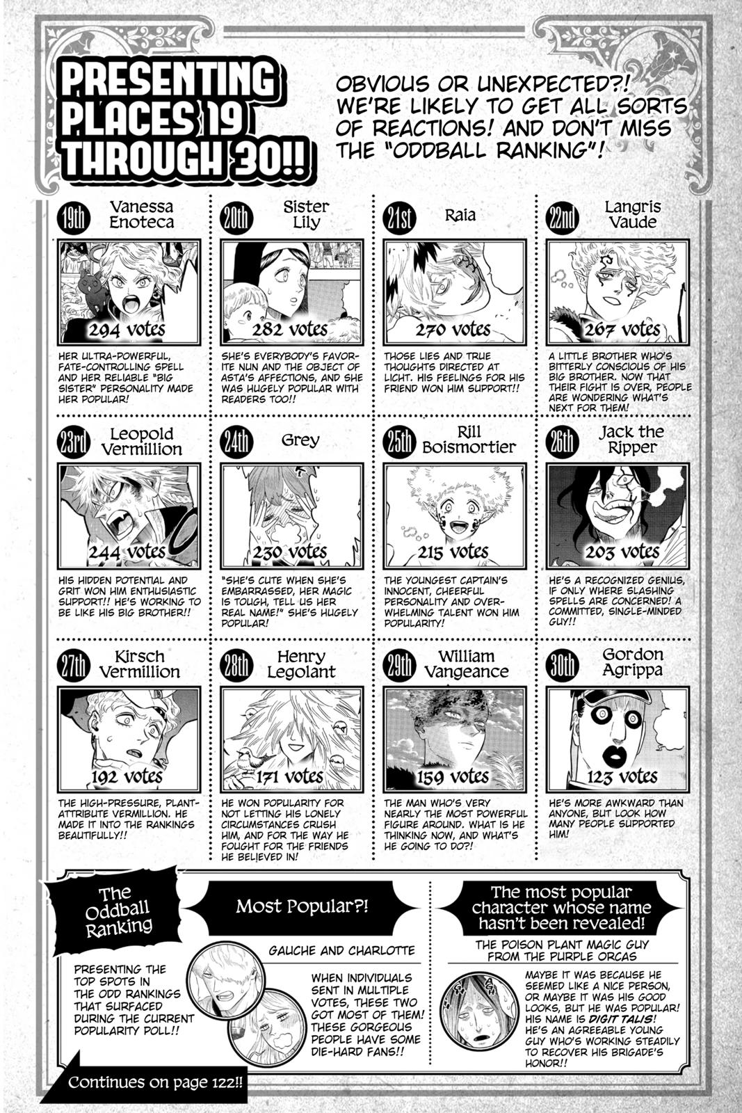 Black Clover Chapter 210