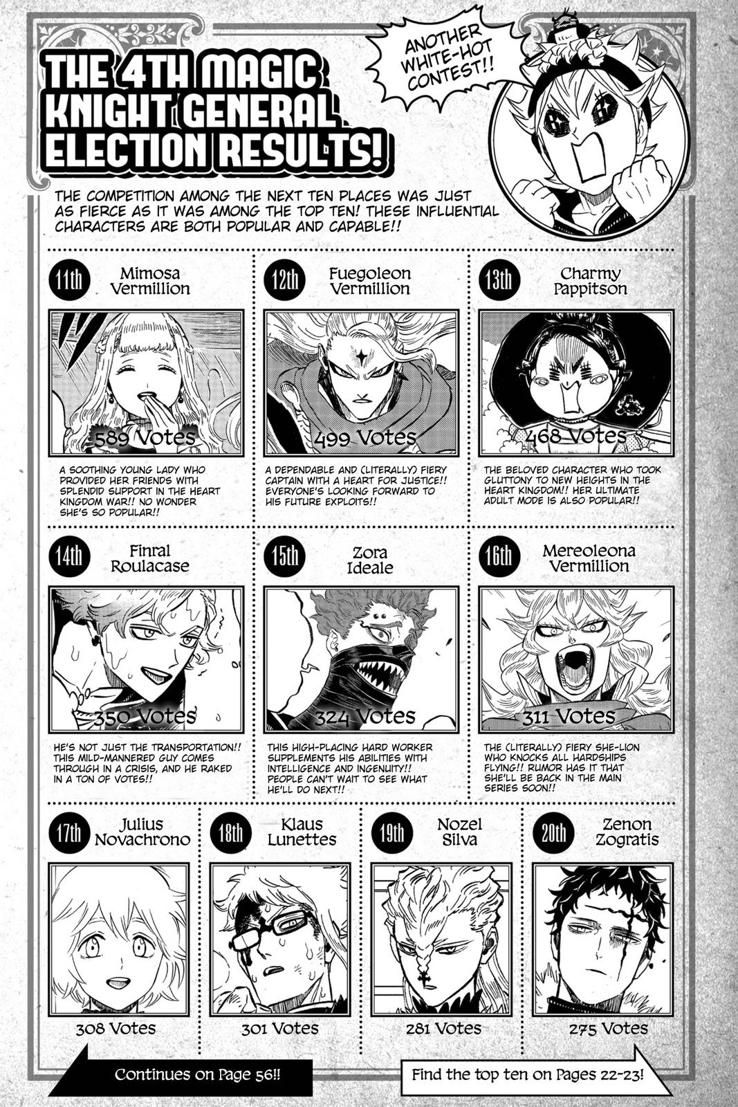 Chapter 263 — Page 263 — Page 16