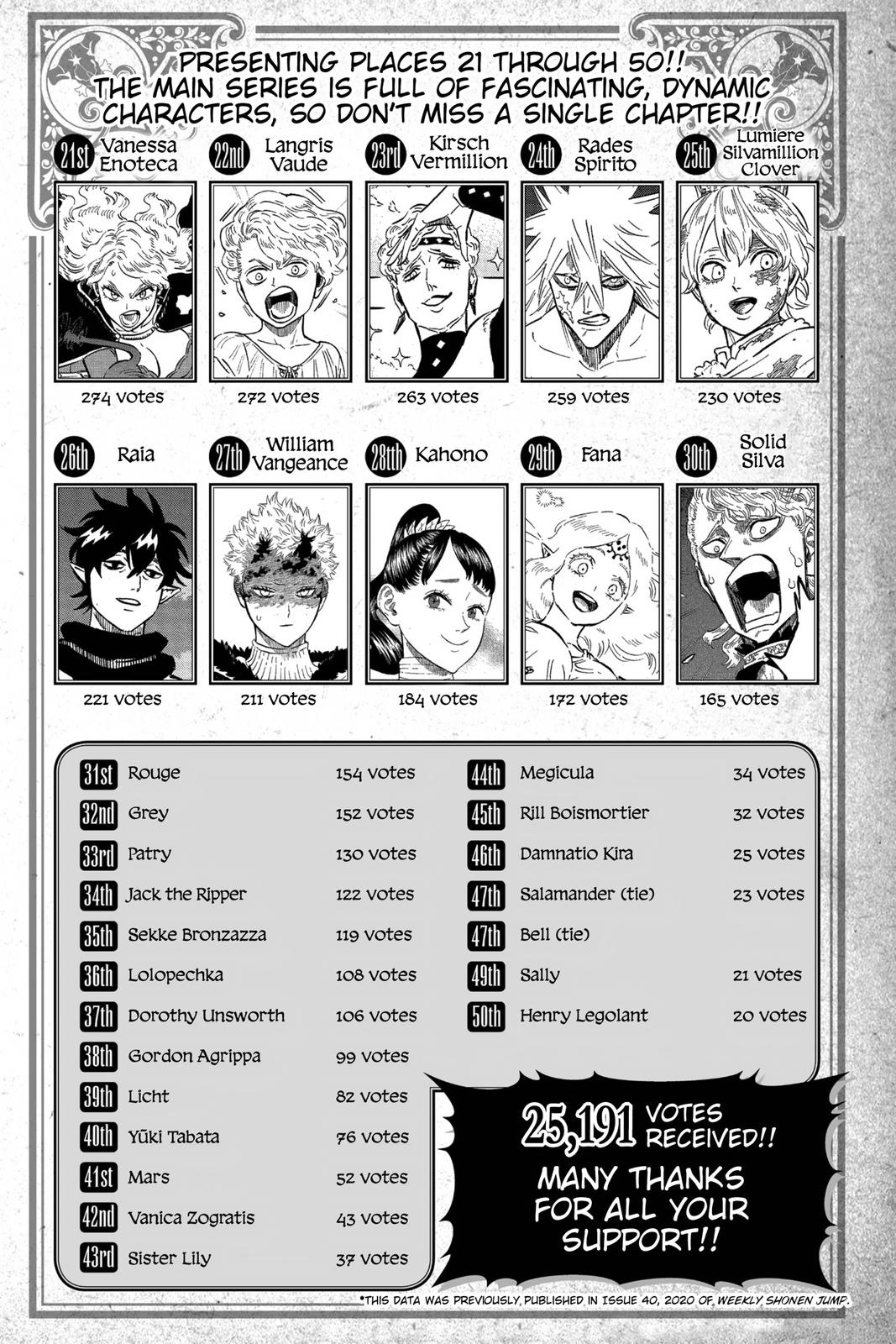 Black Clover Chapter 262