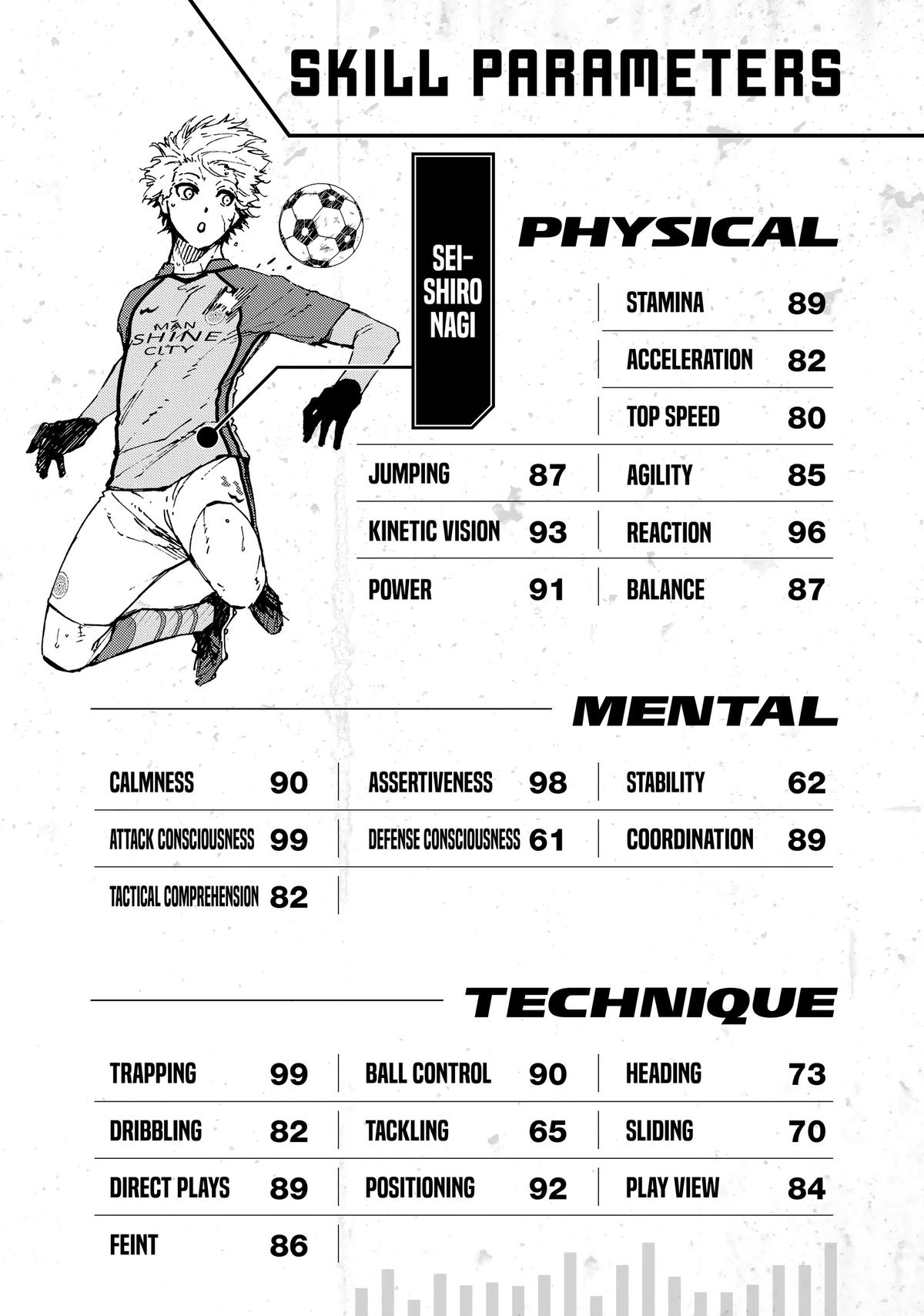 Blue Lock Chapter 203