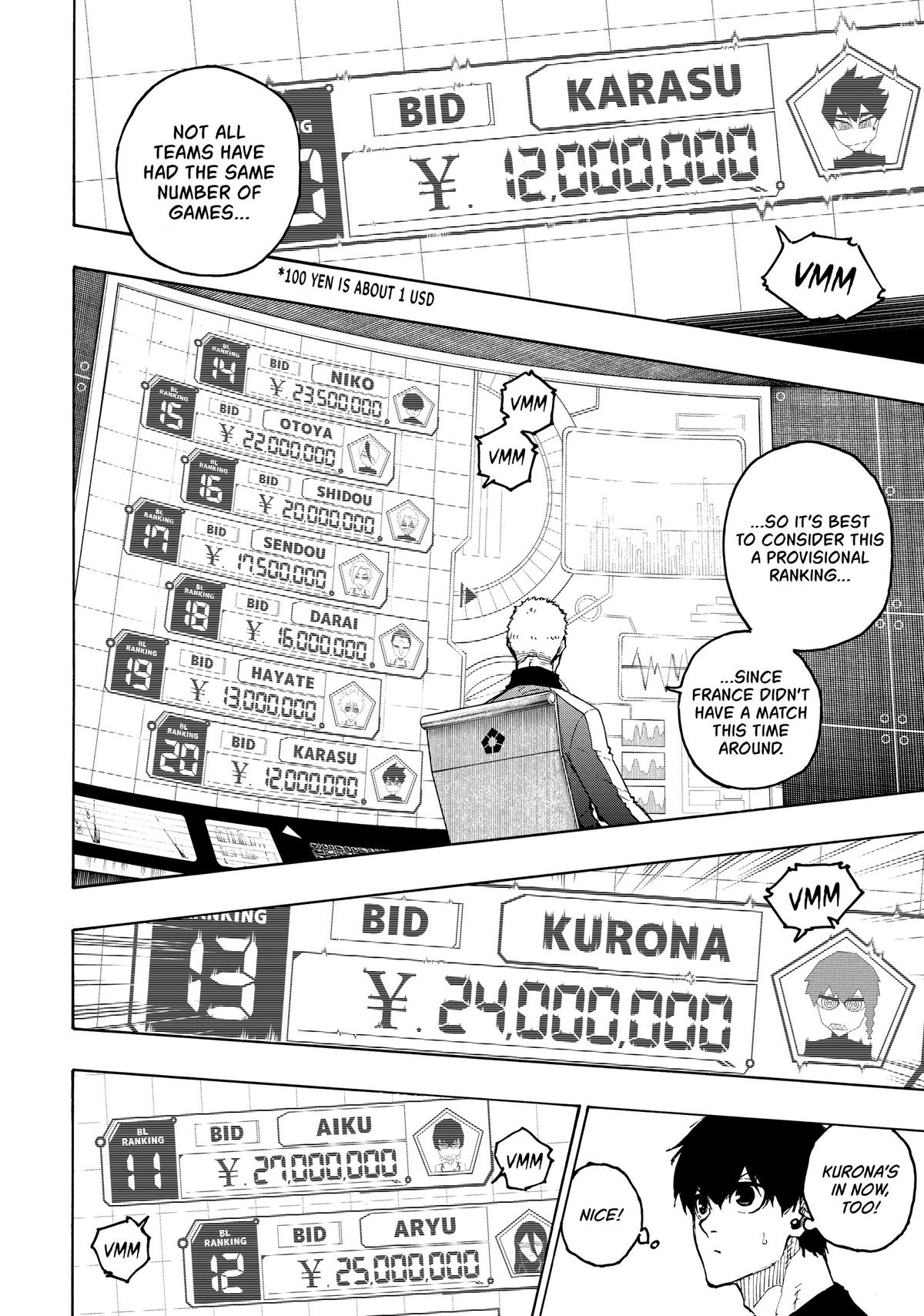 Blue Lock Chapter 204