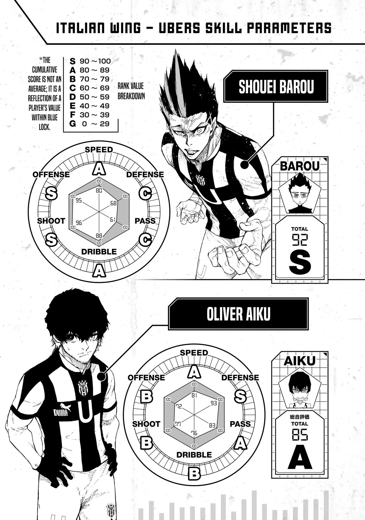 Blue Lock Chapter 212