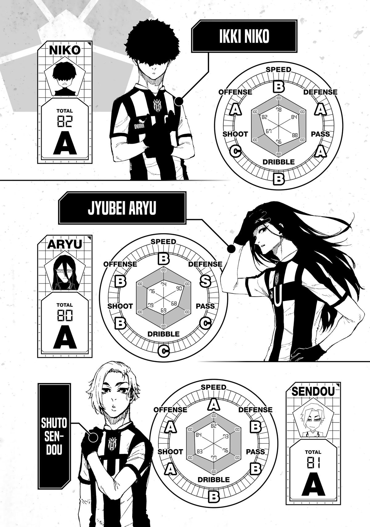 Blue Lock Chapter 212