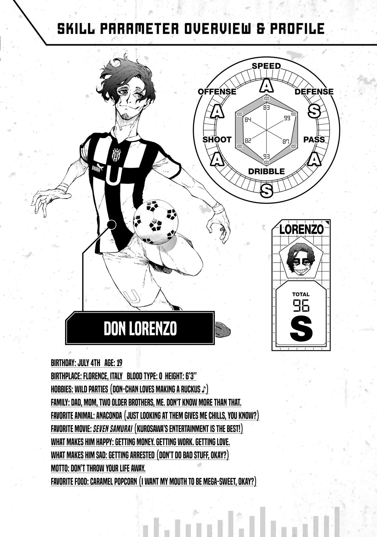 Blue Lock Chapter 221