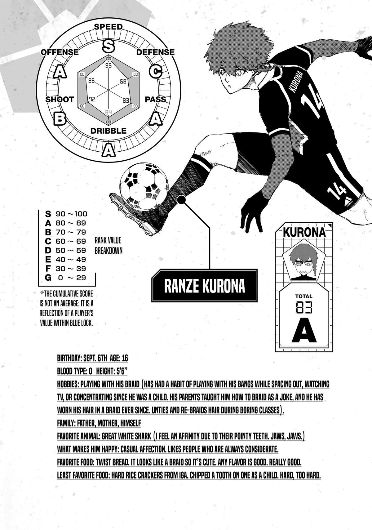 Blue Lock Chapter 221