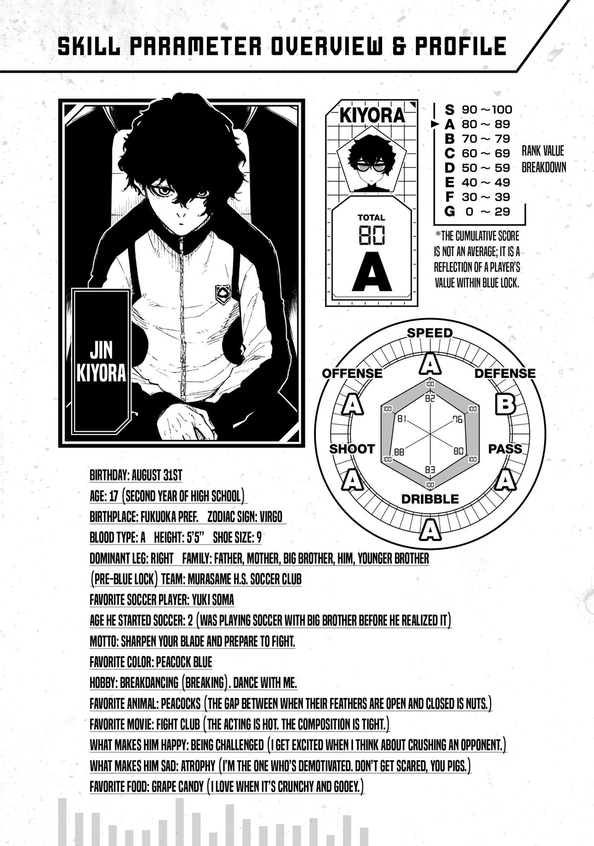 Blue Lock Chapter 230