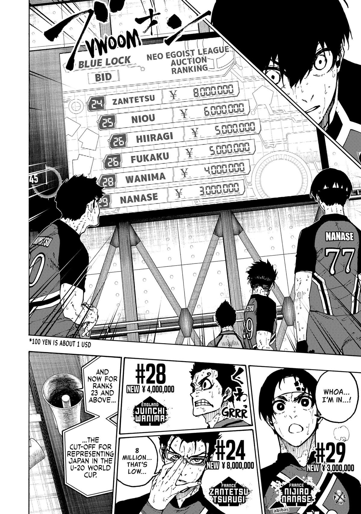 Blue Lock Chapter 240