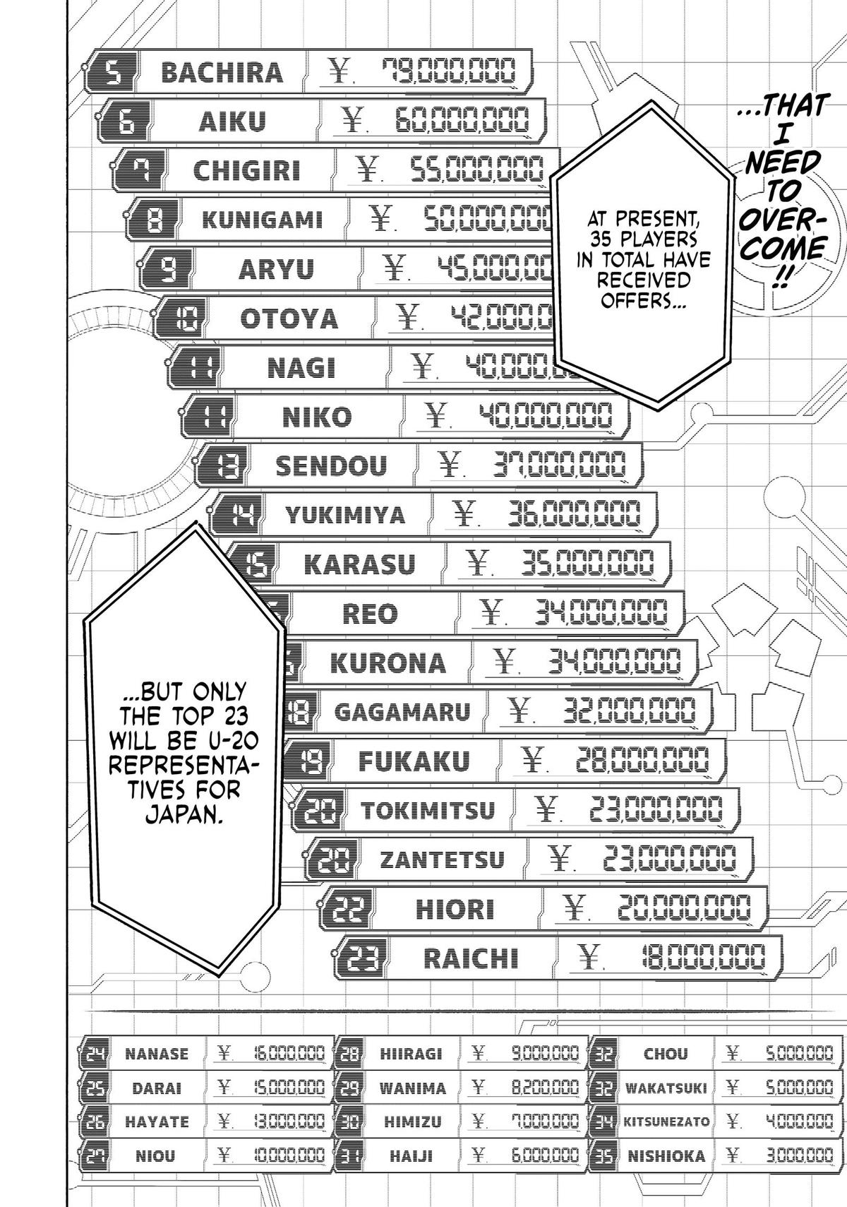 Blue Lock Chapter 246