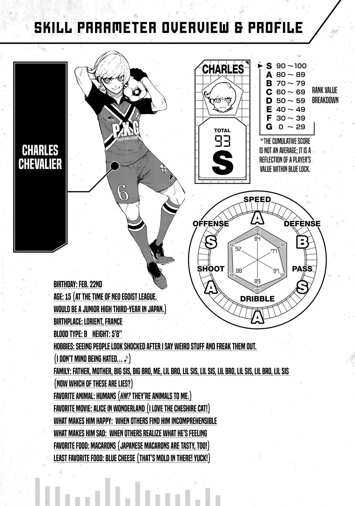 Blue Lock Chapter 248