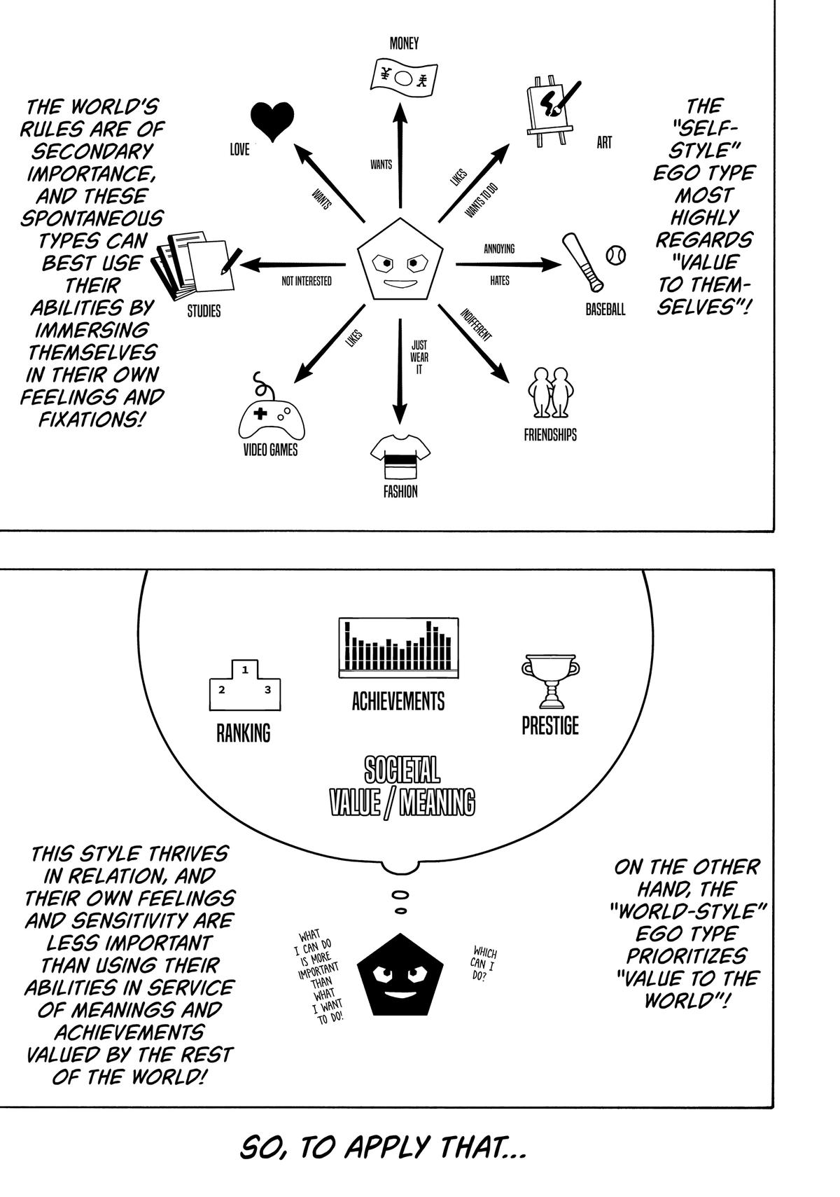 Blue Lock Chapter 254