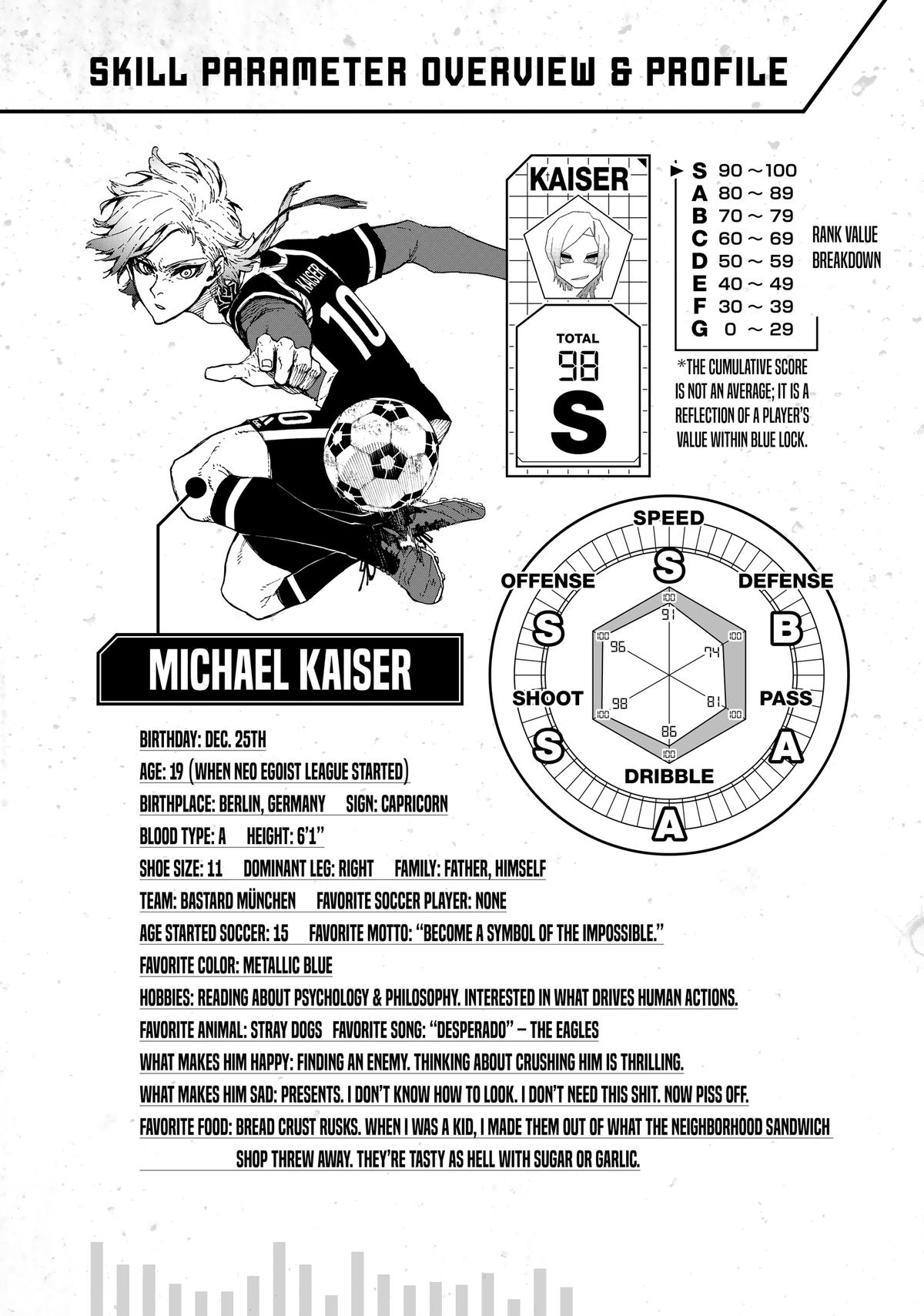 Blue Lock Chapter 266