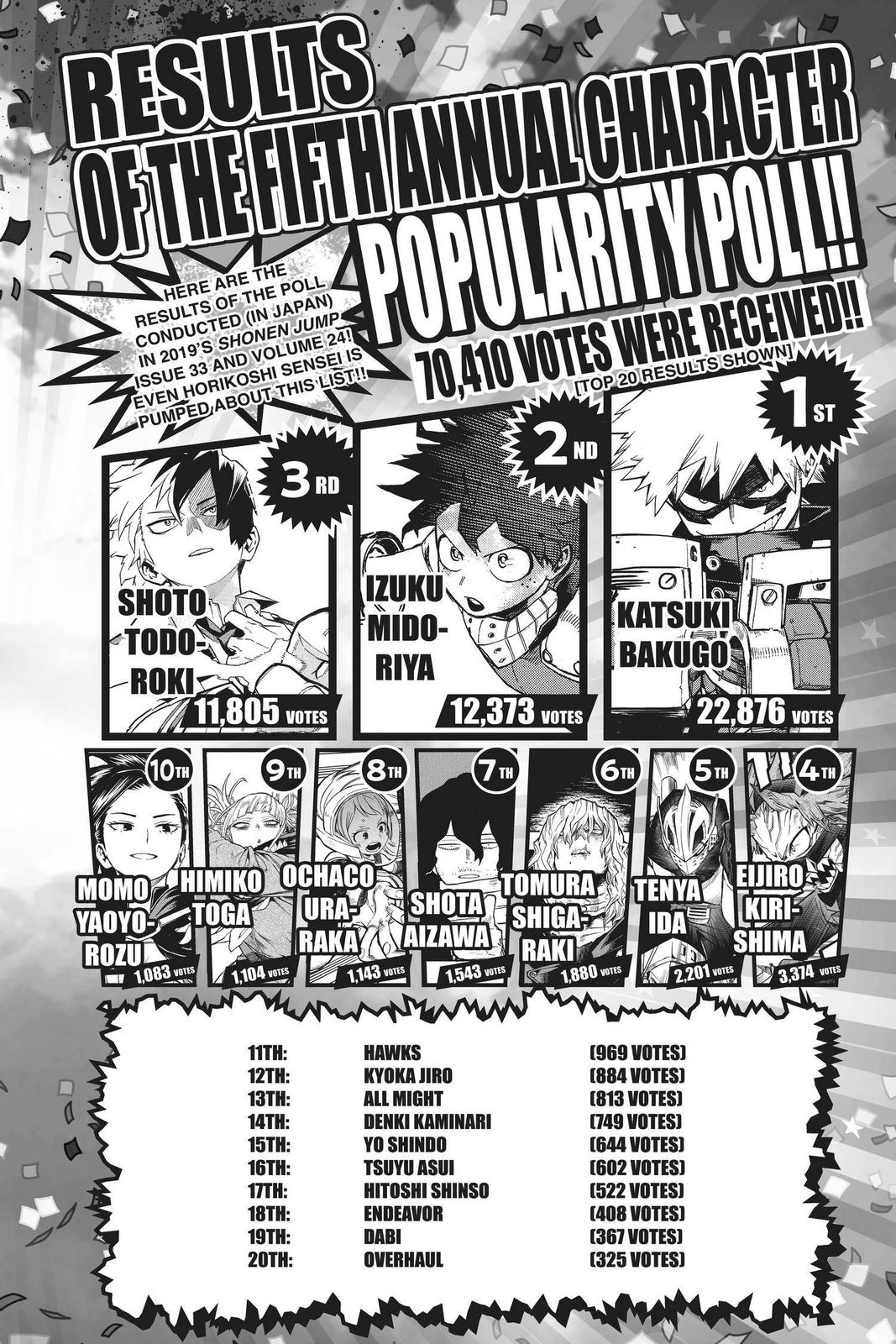 My Hero Academia Chapter 258