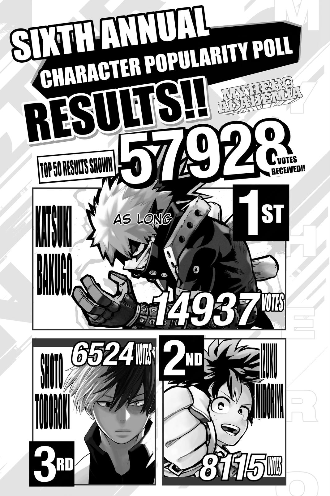 My Hero Academia Chapter 295