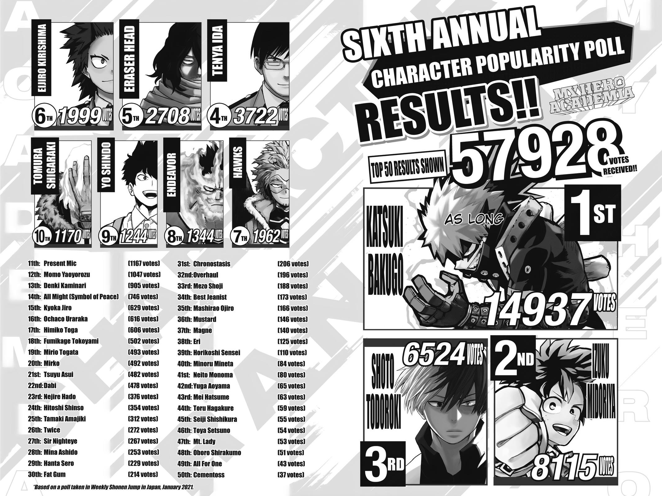 My Hero Academia Chapter 295