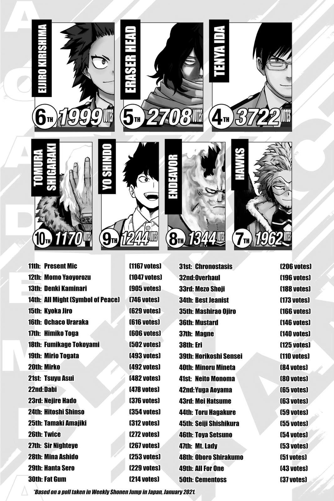 My Hero Academia Chapter 295
