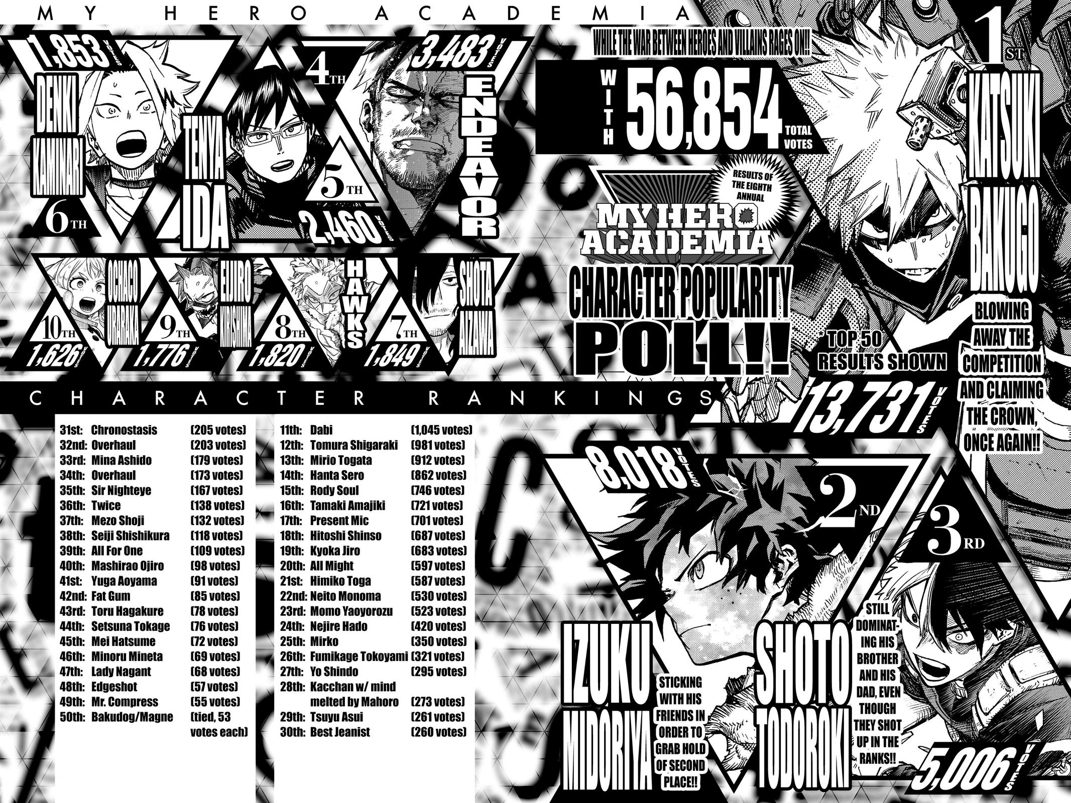 My Hero Academia Chapter 372