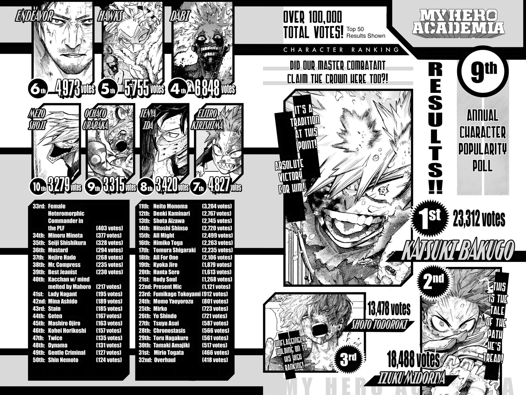 My Hero Academia Chapter 421