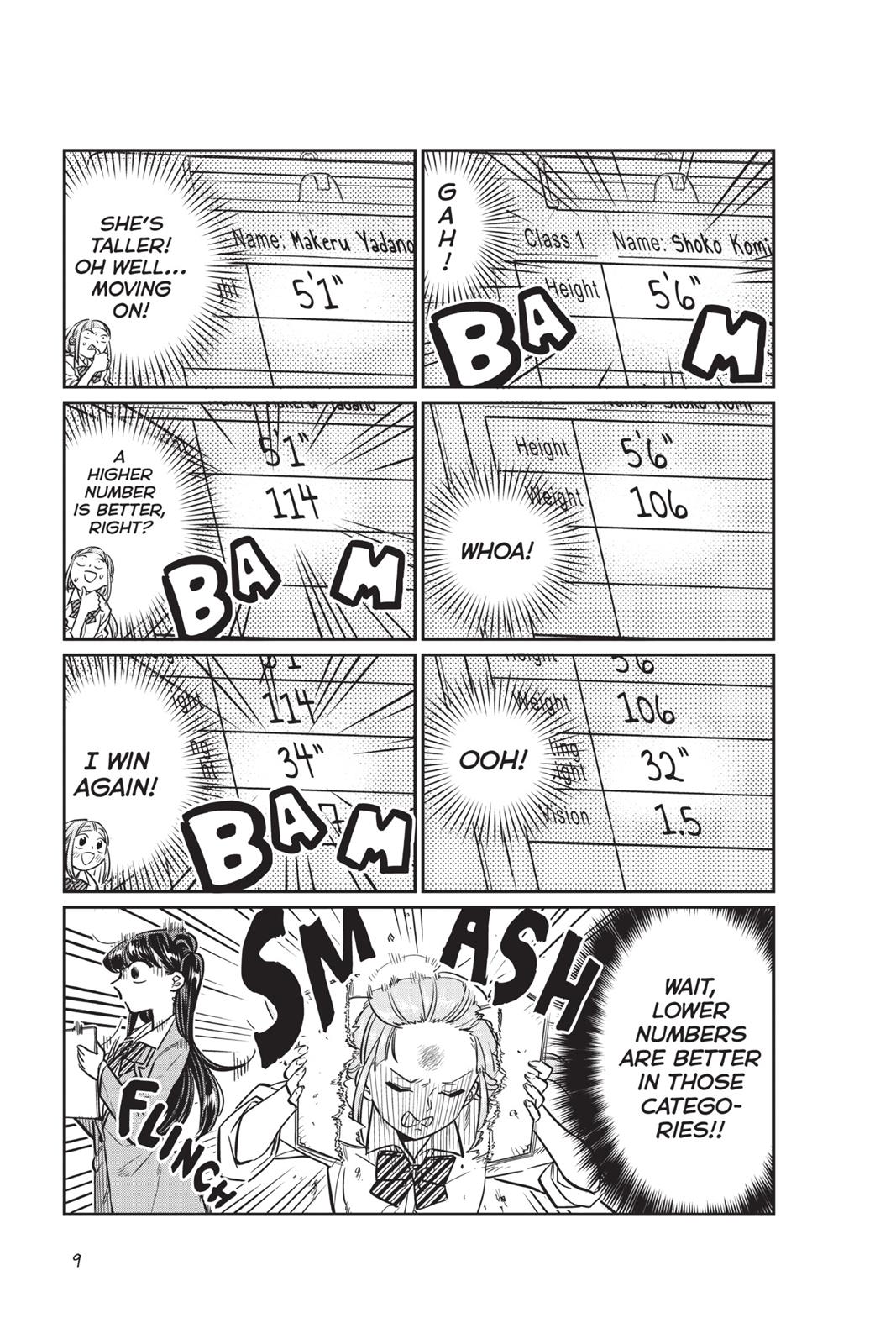 Komi Can’t Communicate Chapter 20