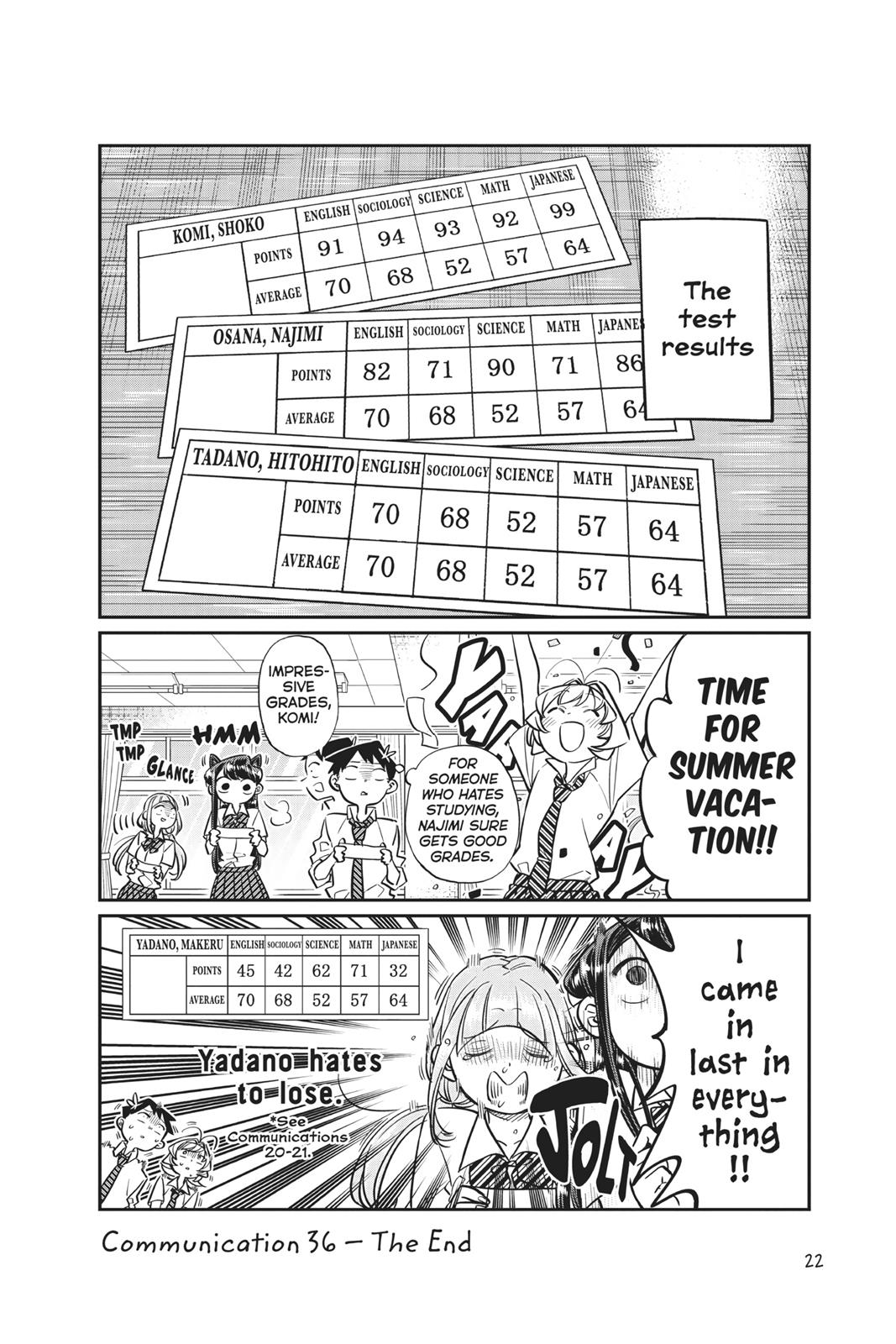 Komi Can’t Communicate Chapter 36
