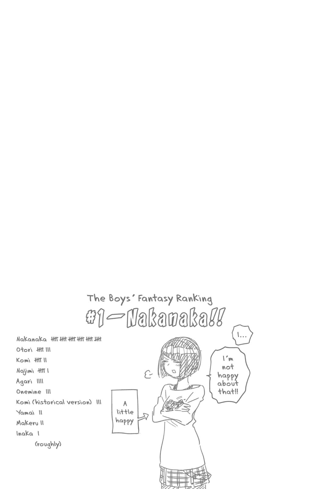 Komi Can’t Communicate Chapter 75