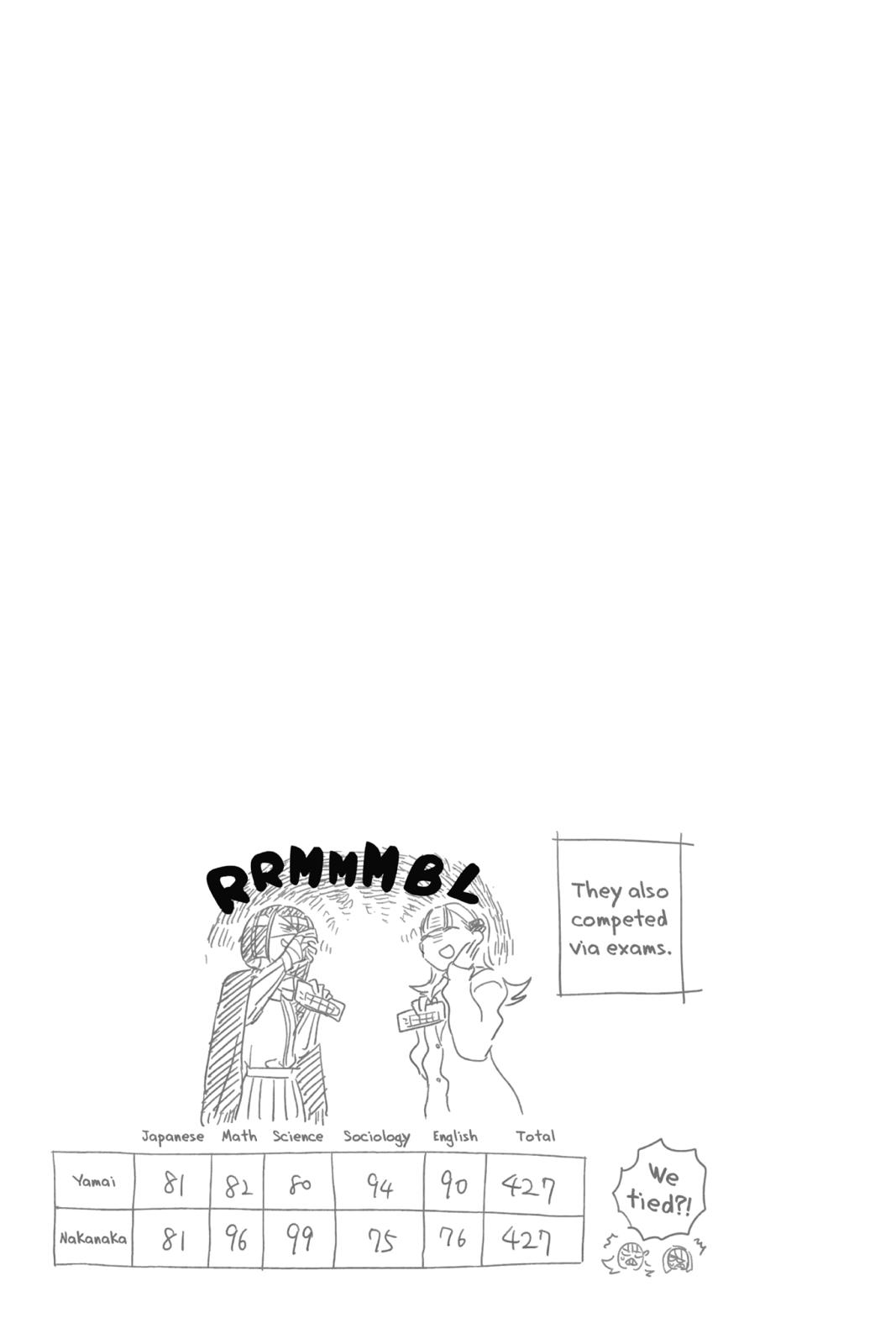 Komi Can’t Communicate Chapter 79
