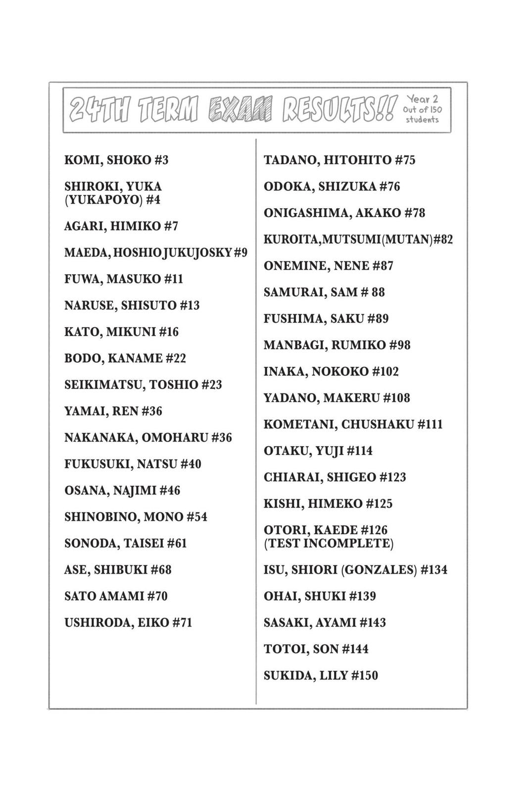 Komi Can’t Communicate Chapter 159