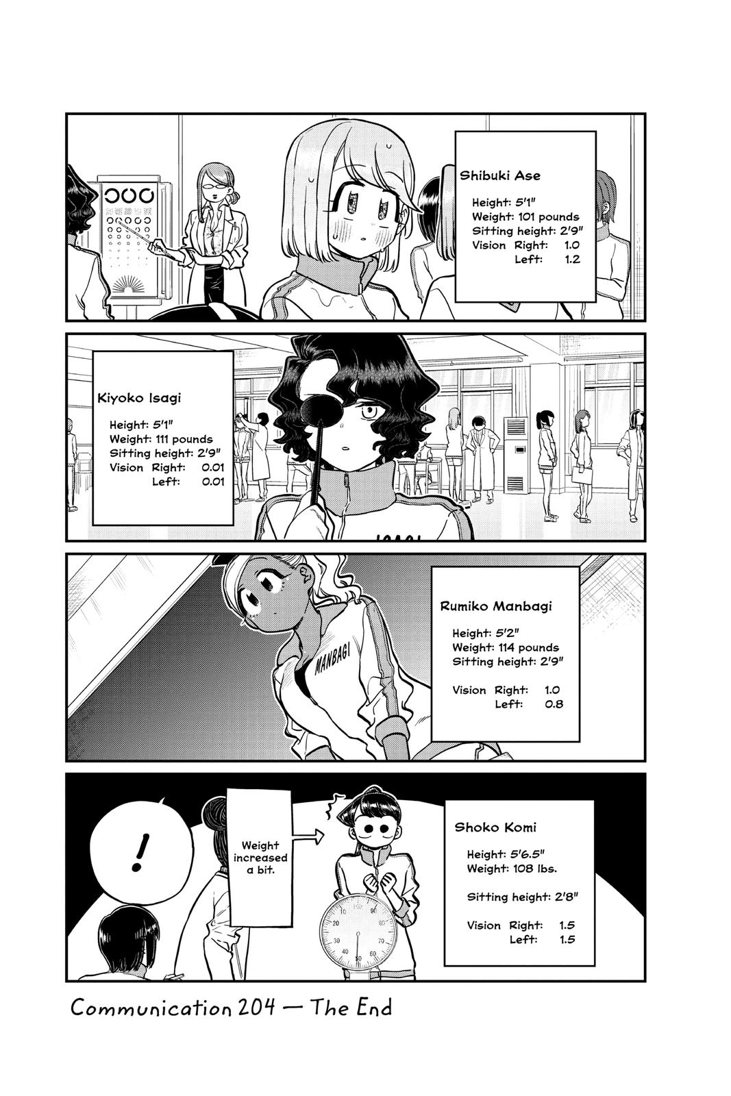 Komi Can’t Communicate Chapter 204