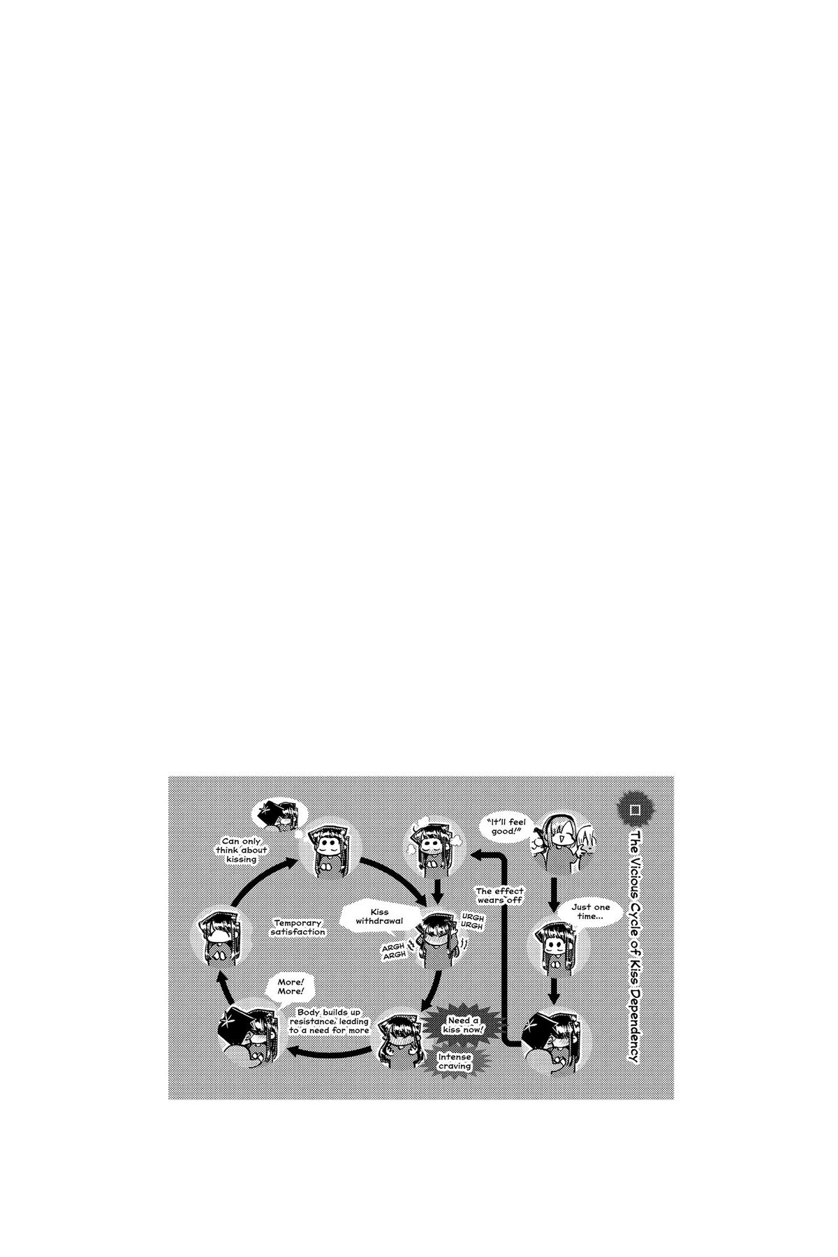 Komi Can’t Communicate Chapter 427