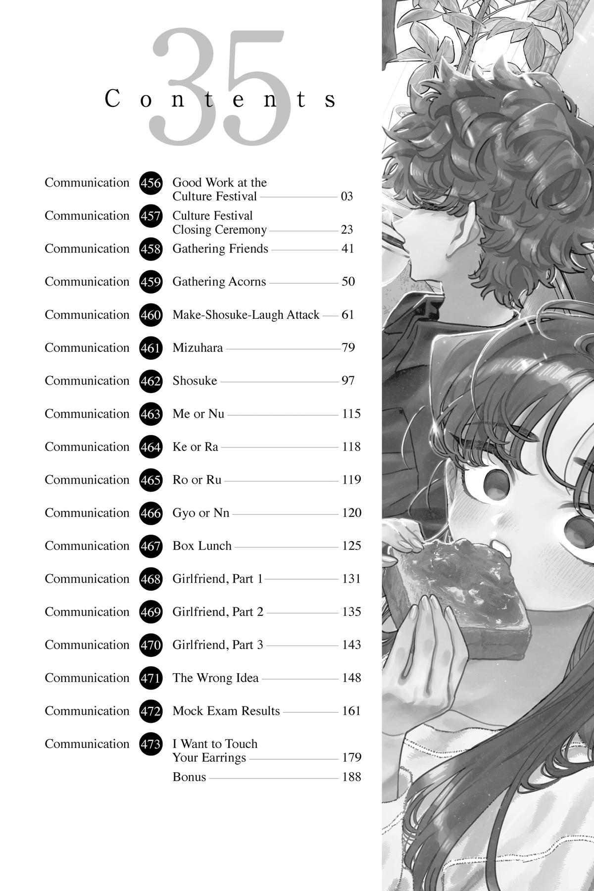 Komi Can’t Communicate Chapter 456