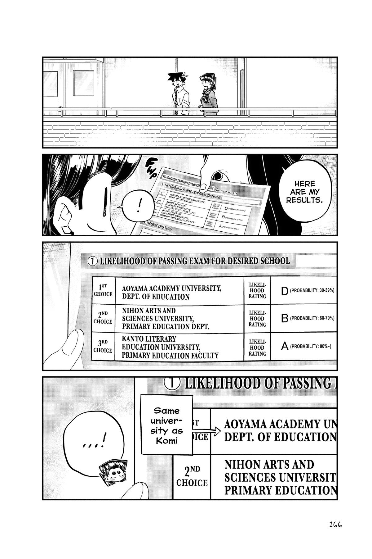 Komi Can’t Communicate Chapter 472