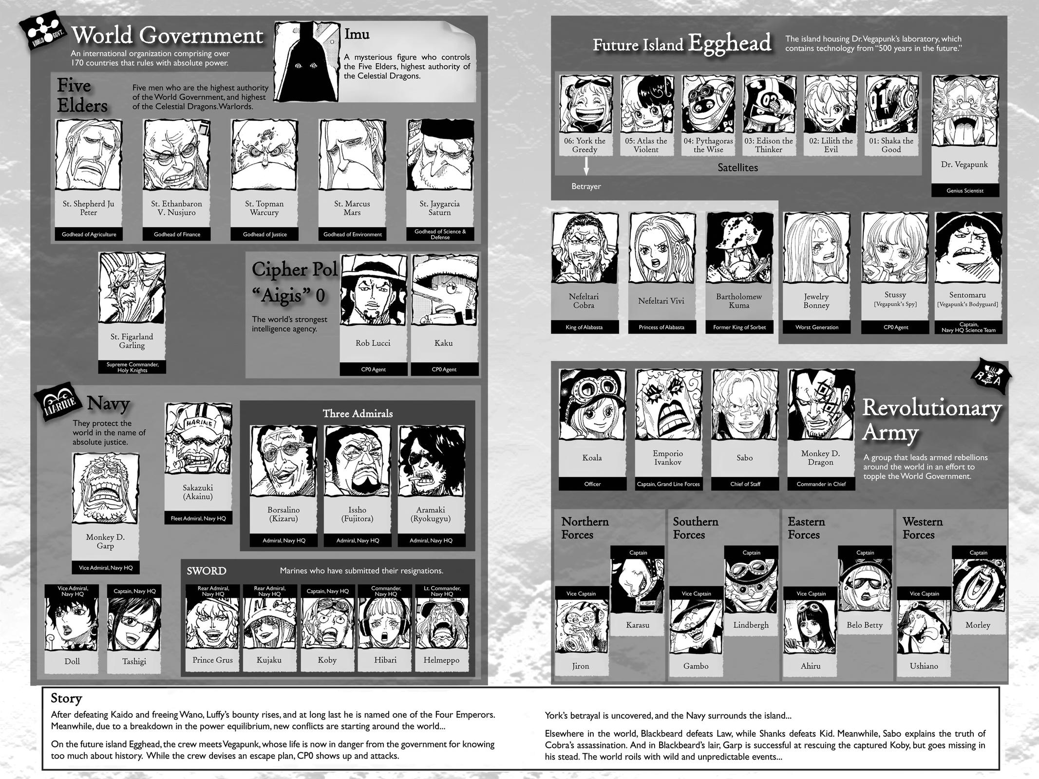 One Piece Chapter 1089 4