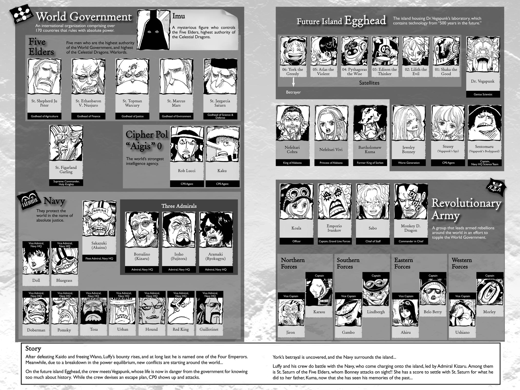 One Piece Chapter 1101 4
