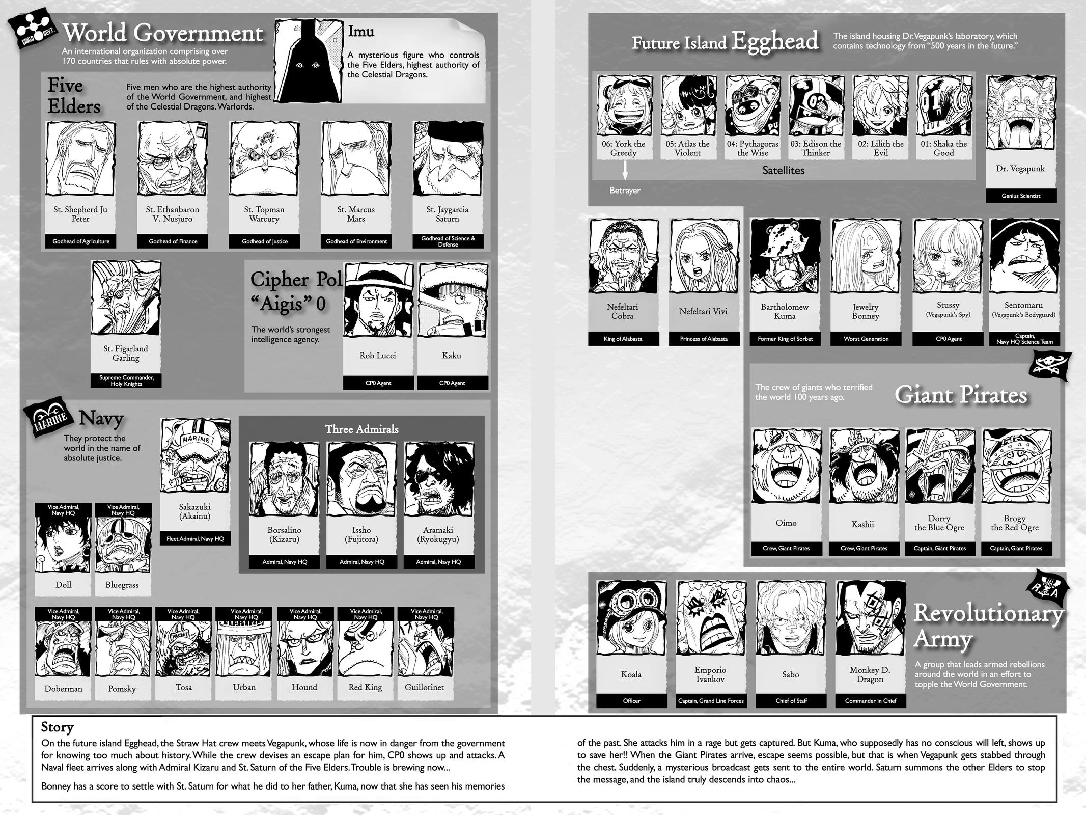 One Piece Chapter 1111 5