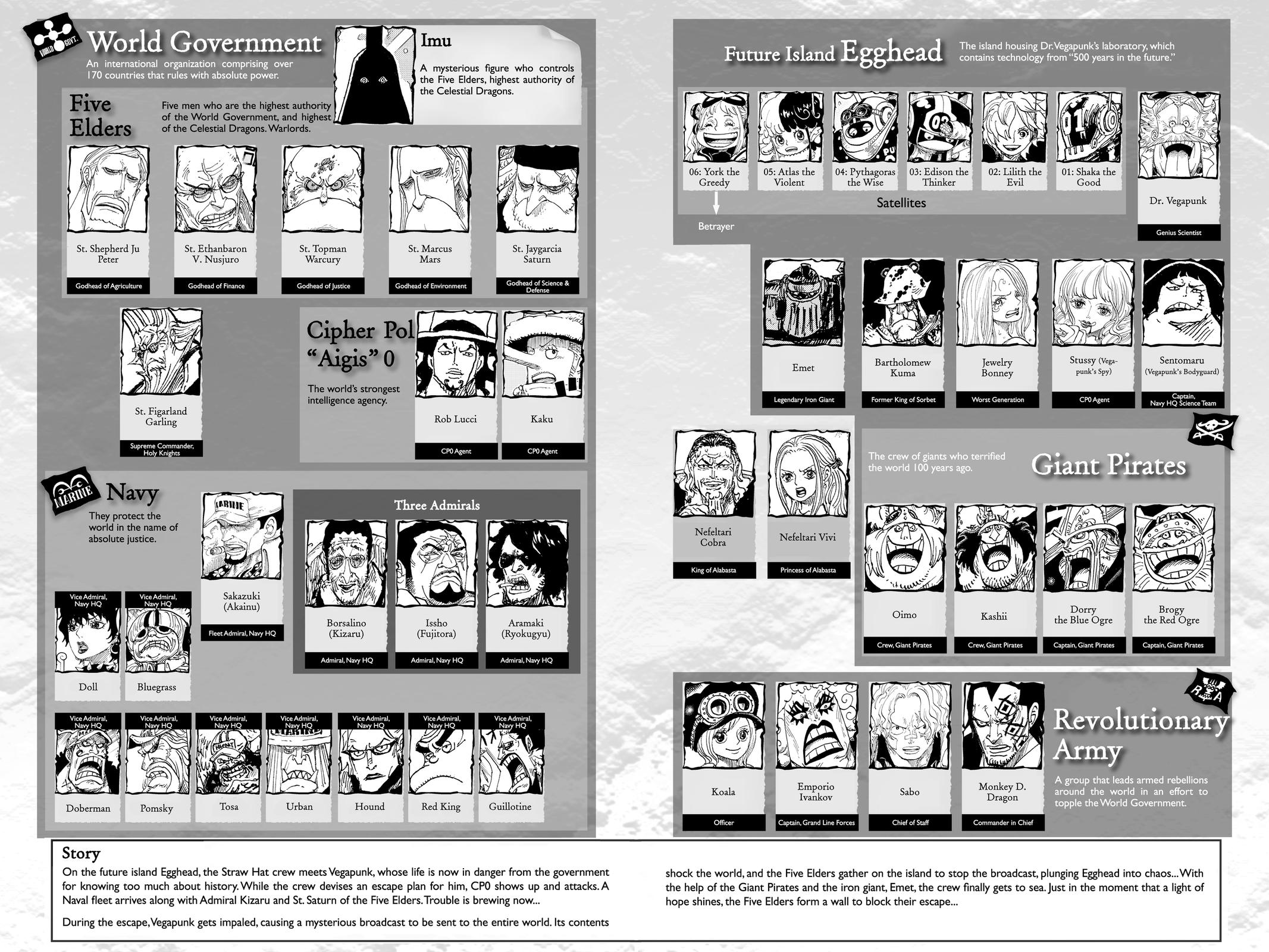 One Piece Chapter 1122 5